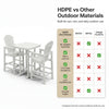 3-Piece Hdpe Bar-Height Patio Set