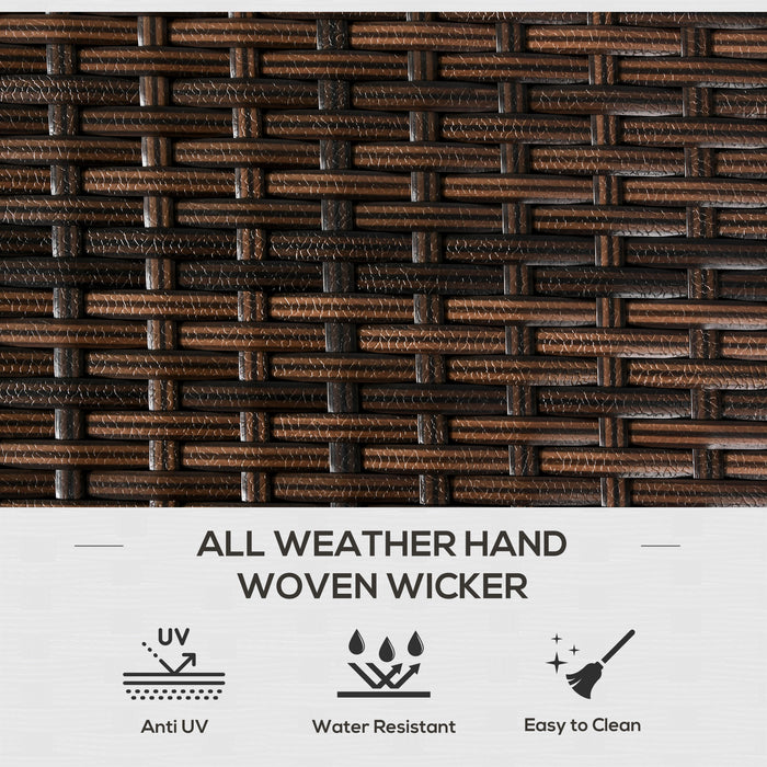 Weather-Sealed Protection