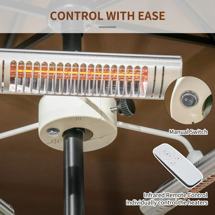 Independent Remote Control